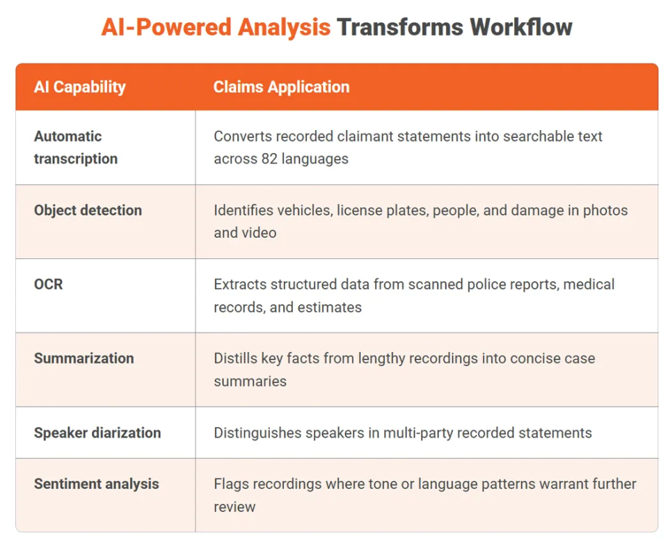 AI powered analysis transforms workflow