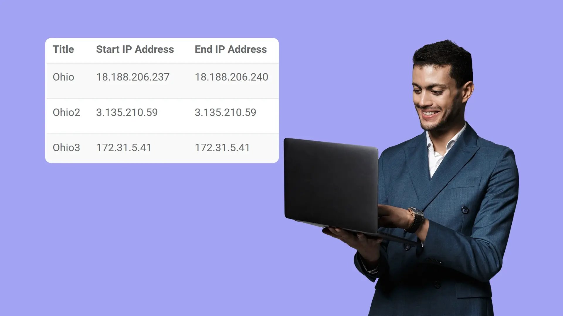 Block Portal Login Attempts from Restricted IP Locations