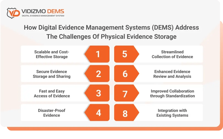 Challenges-in-Handling-Digital-Evidence-4