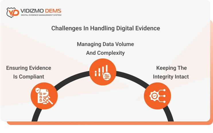 Challenges-in-Handling-Digital-Evidence