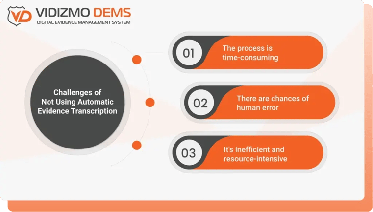 Challenges-of-Not-Using-Automatic-Evidence-Transcription-1024x584