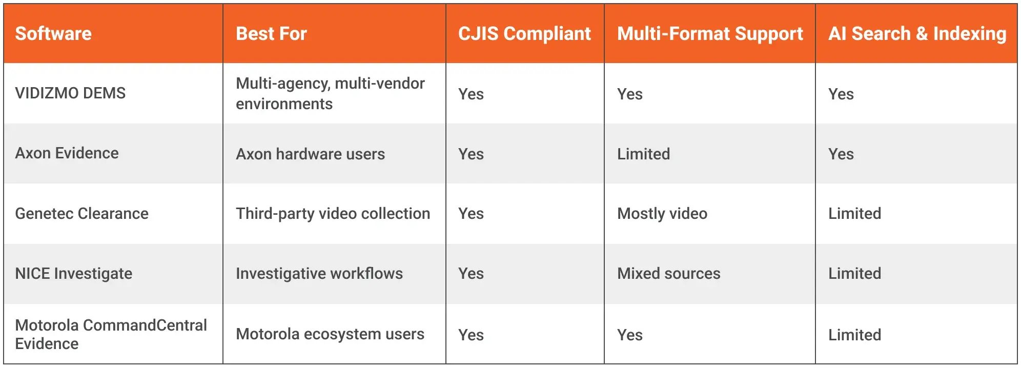 Evidence Management Software Comparison Table (1)