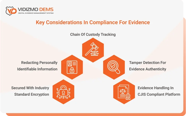 Key-Considerations-in-Compliance-for-Evidence3