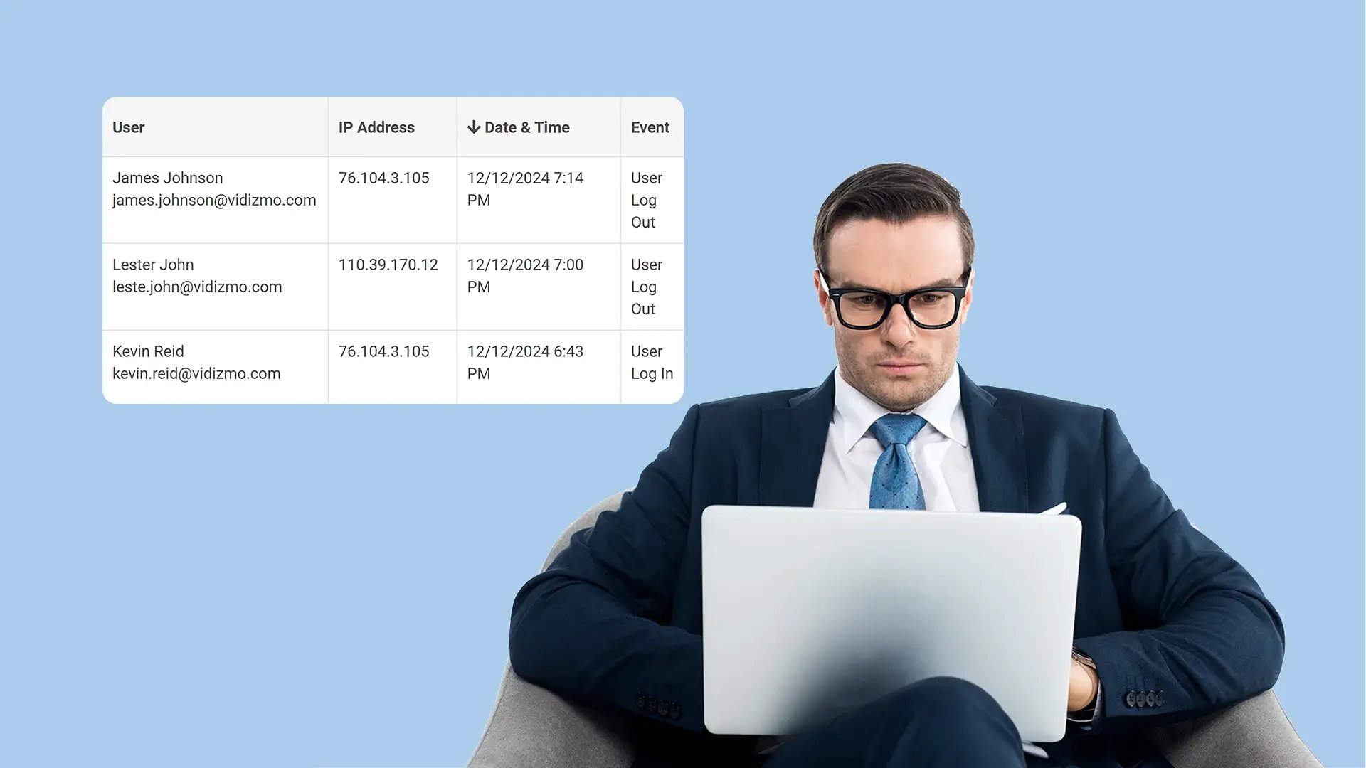 Strengthens Accountability with Auditable Activity Records