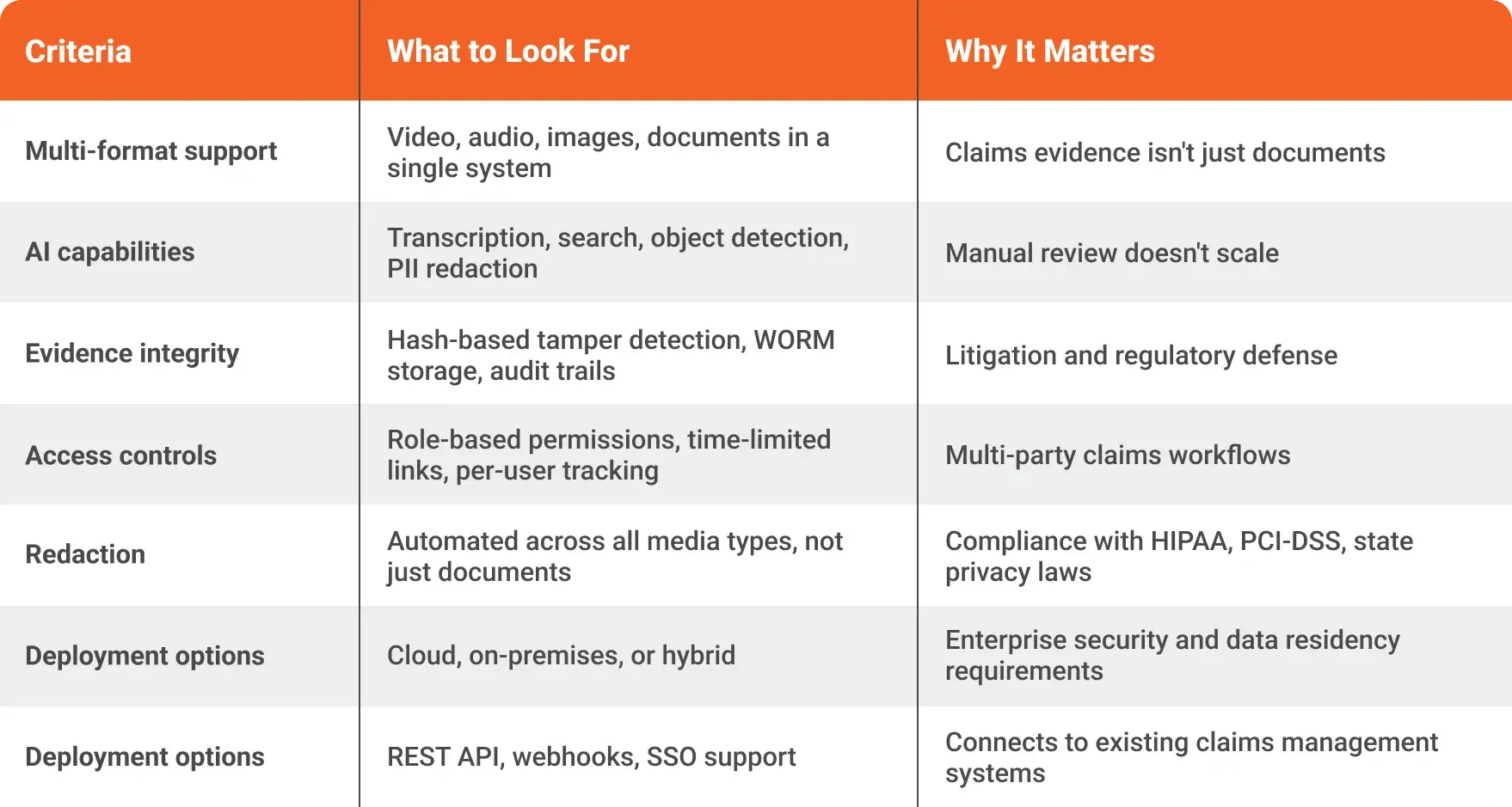 How Should You Evaluate a Digital Claims Processing Platform?