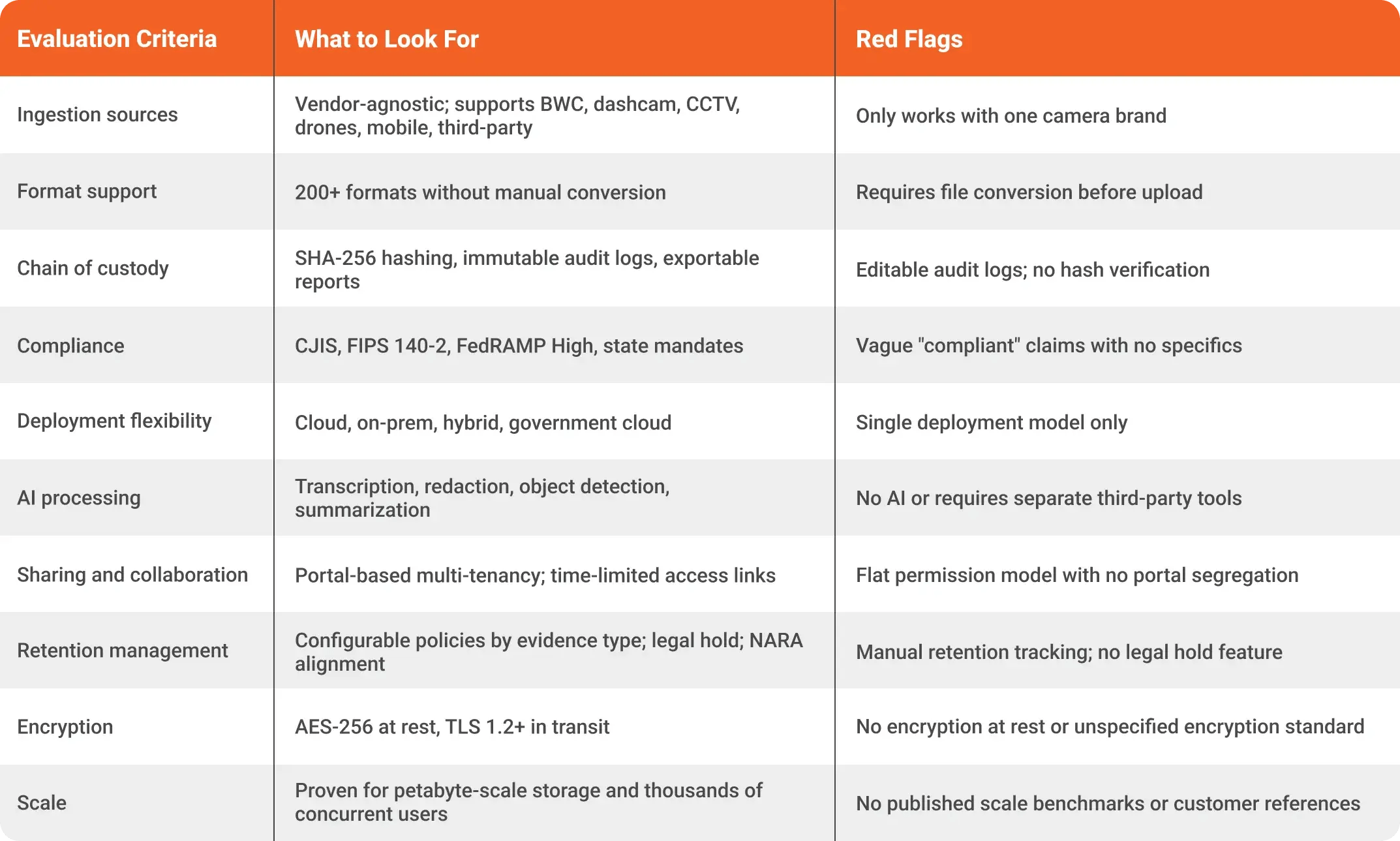 Evidence System Evaluation Checklist