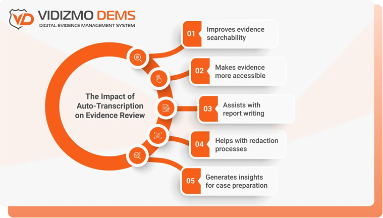 The-Impact-of-Auto-Transcription-on-Evidence-Review