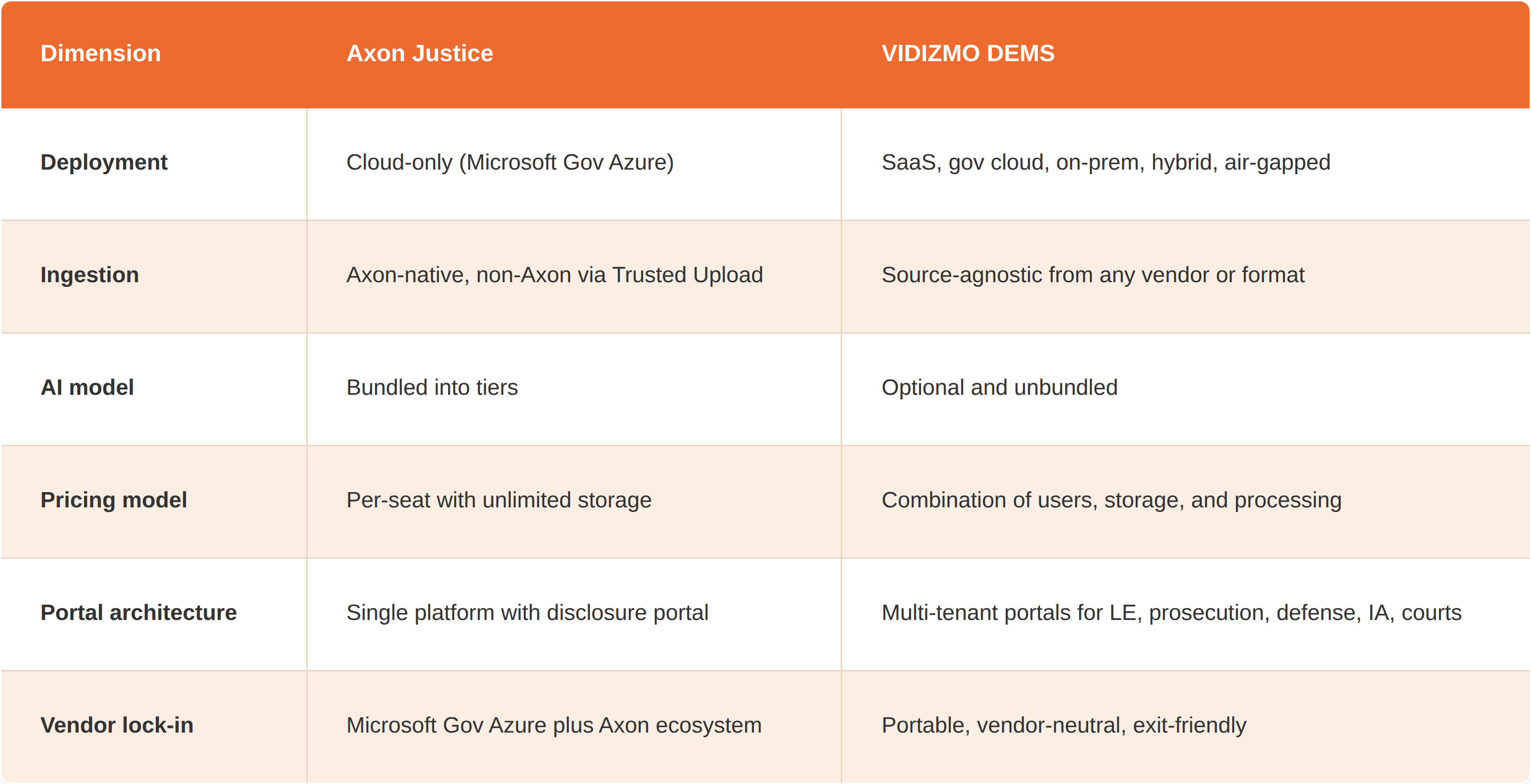 axon-justice-vs-dems-v2